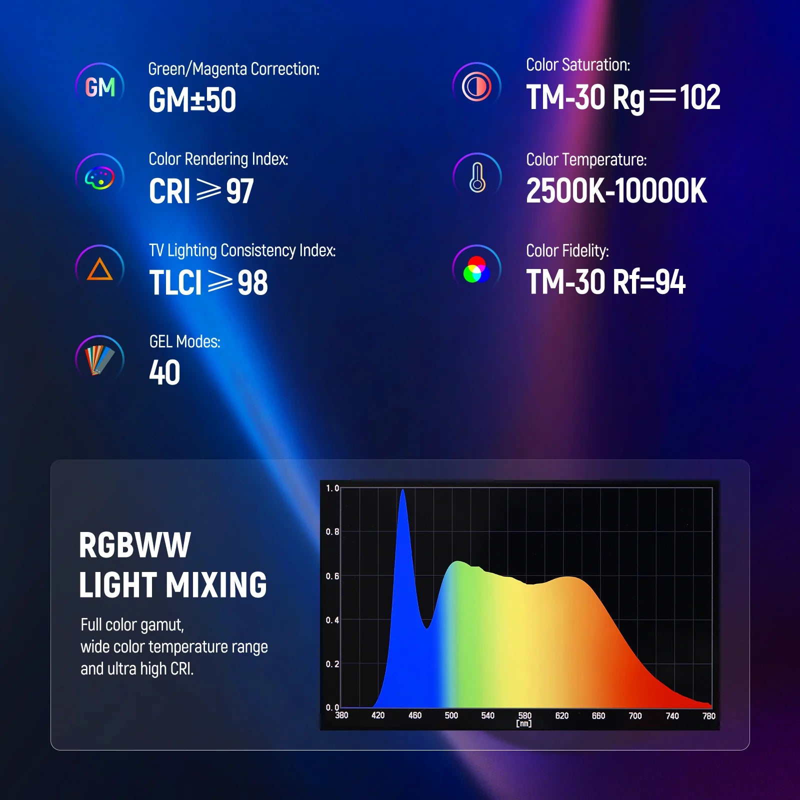 NEEWER TL60 20W RGB Tube Light with APP/2.4G/DMX Control