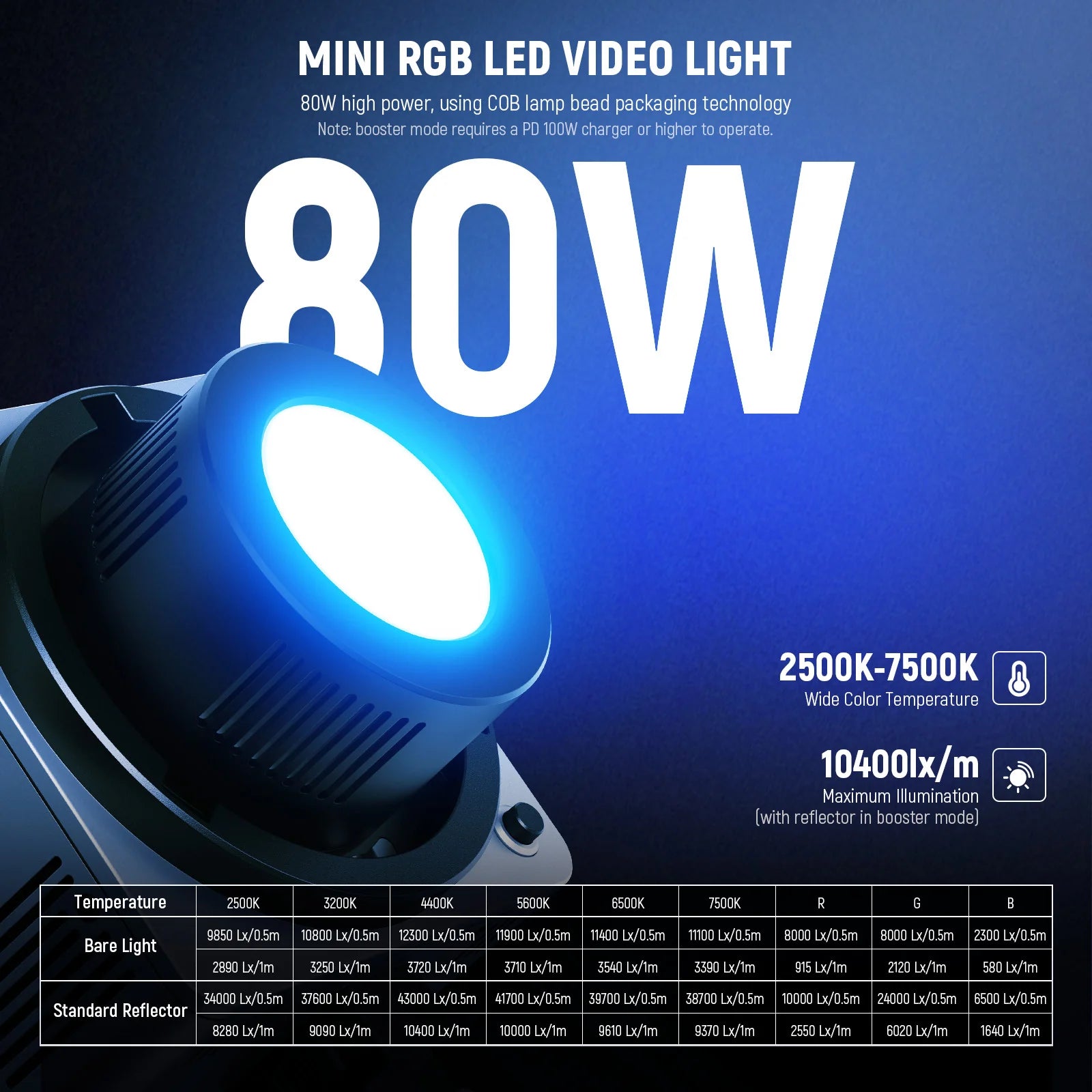 NEEWER HB80C 80W RGBWW Mini COB LED Video Light