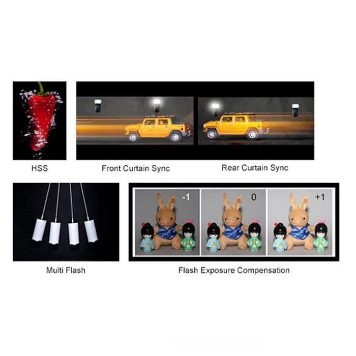 Godox V1 TTL Camera Flash