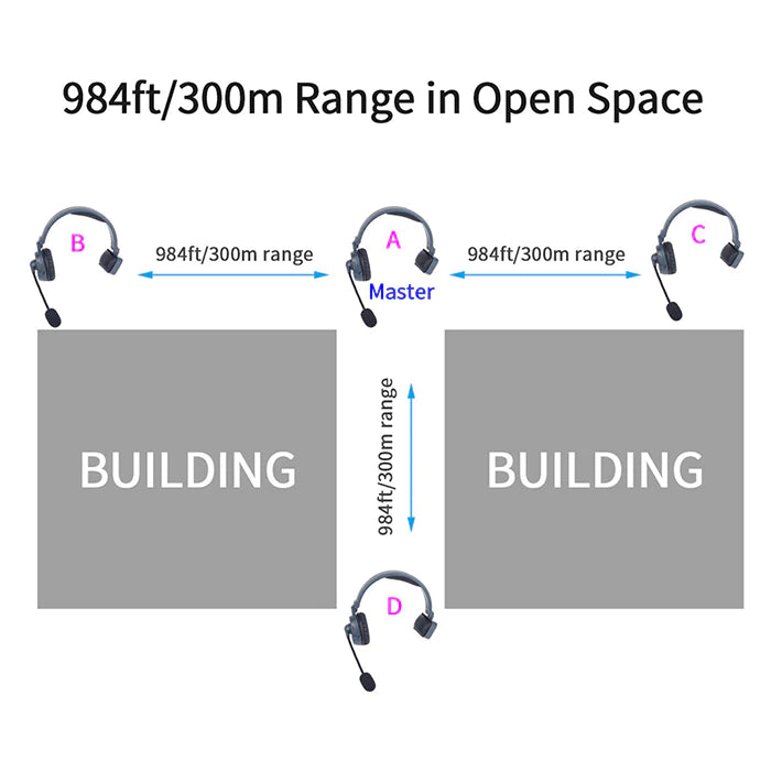 CAME-TV WAERO Duplex Wireless Headset