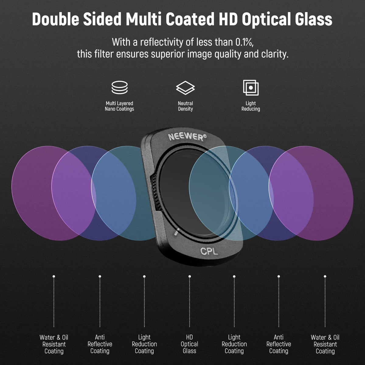 NEEWER FL-P5 HD optical glass with multi-layer coating
