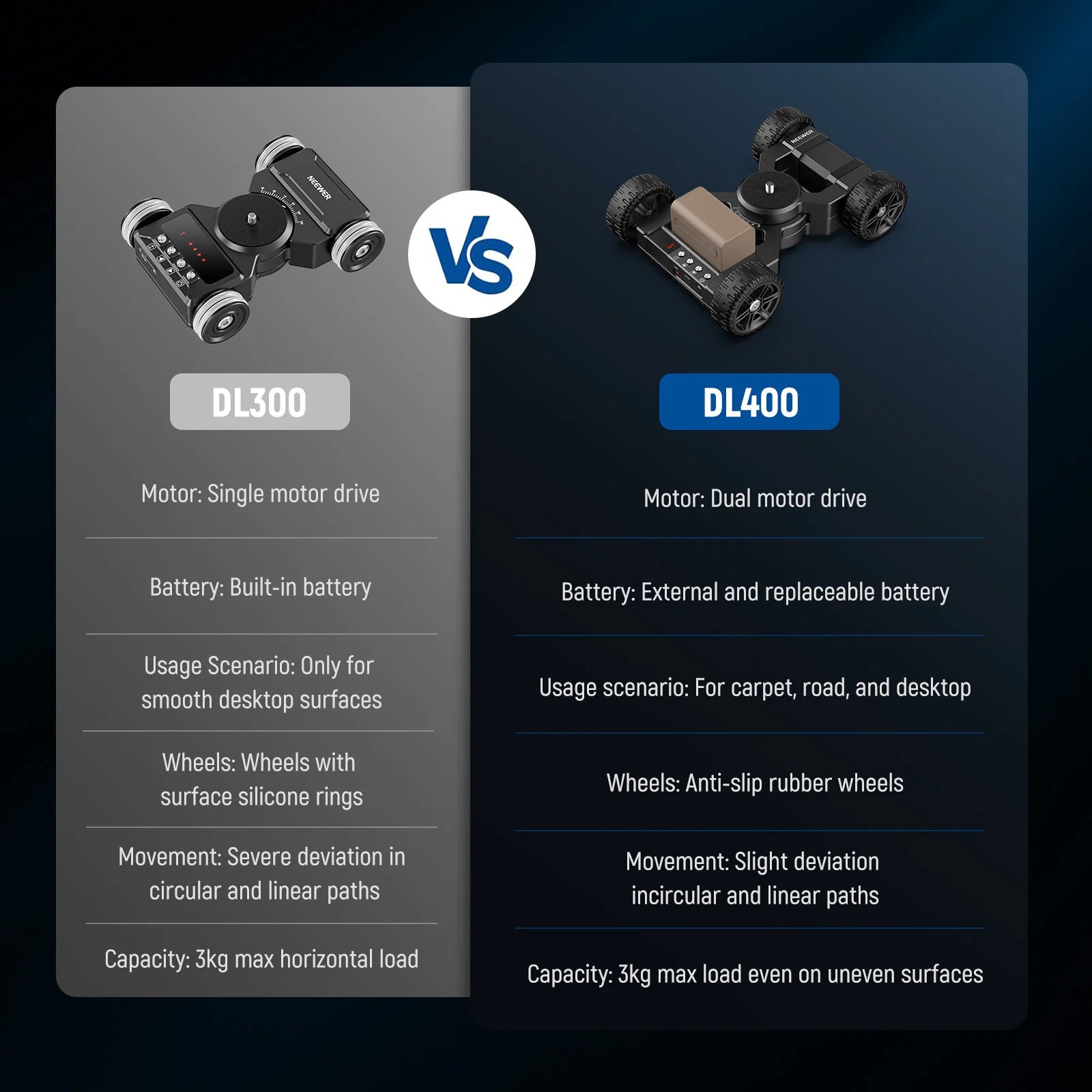 NEEWER DL400 Upgraded Motorized Camera Slider Dolly with App Control