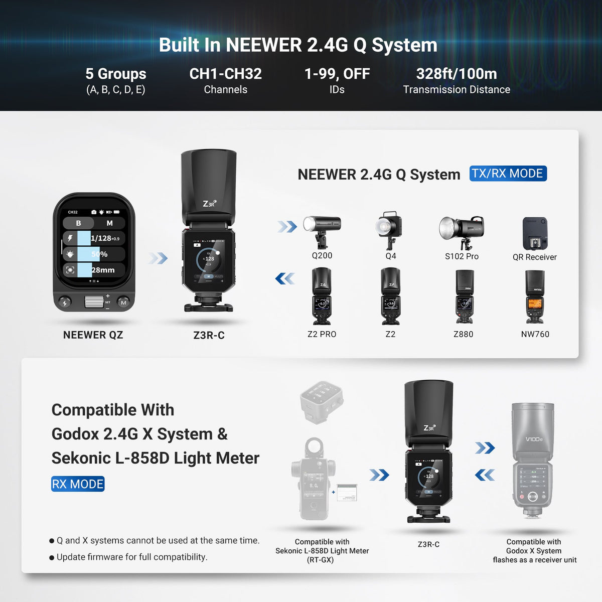NEEWER Z3R 100Ws 2.4G TTL Round Head Flash Speedlite