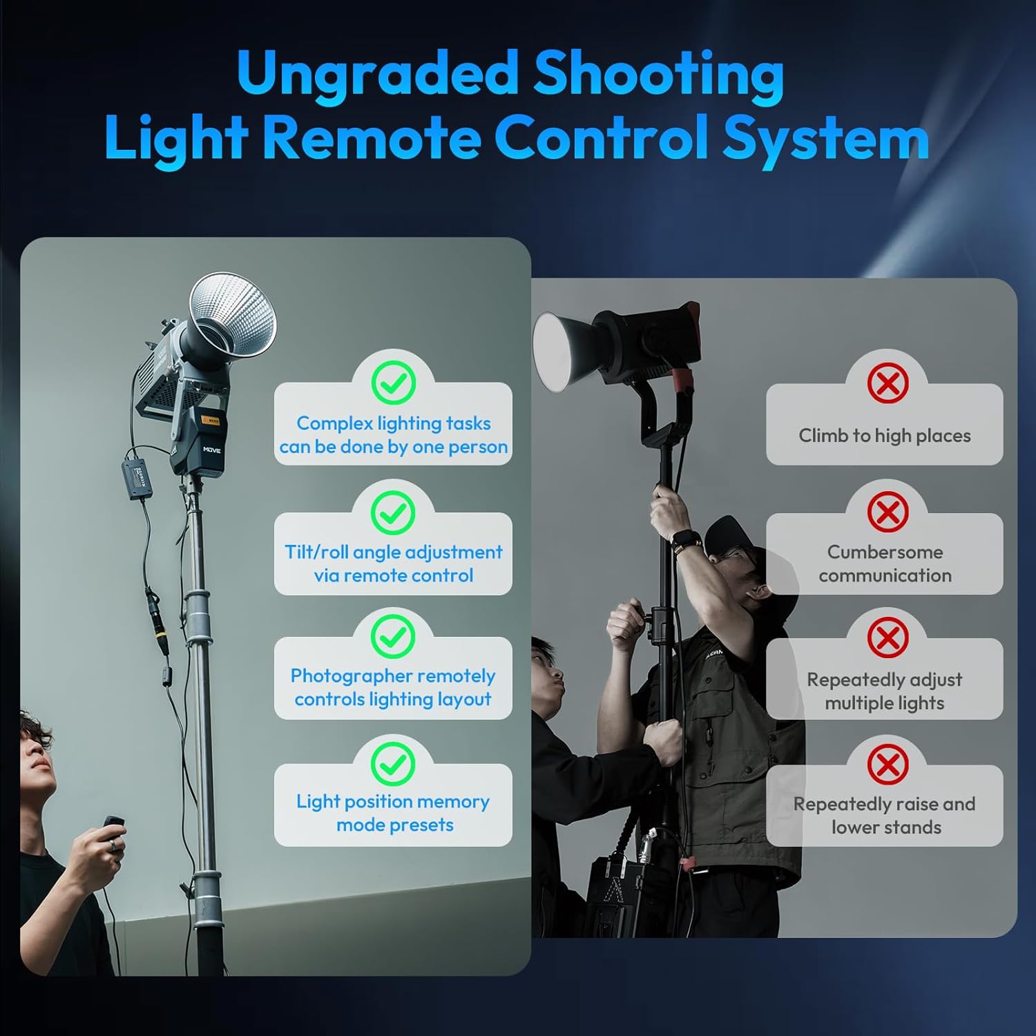 ULANZI FALCAM Move LightGo Remote Control Lighting System