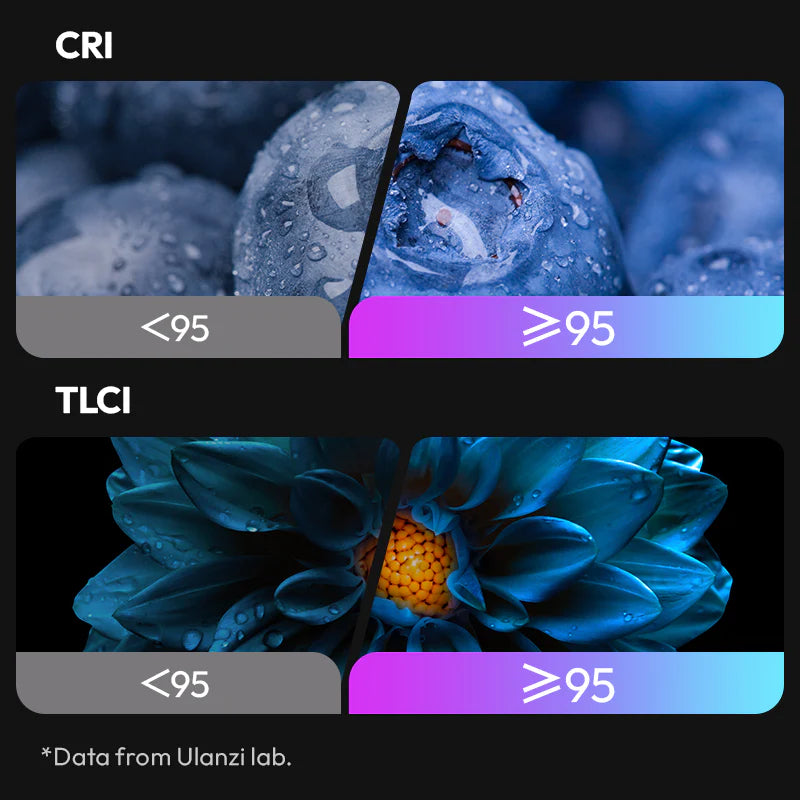 ulanzi-LE20-light page 03