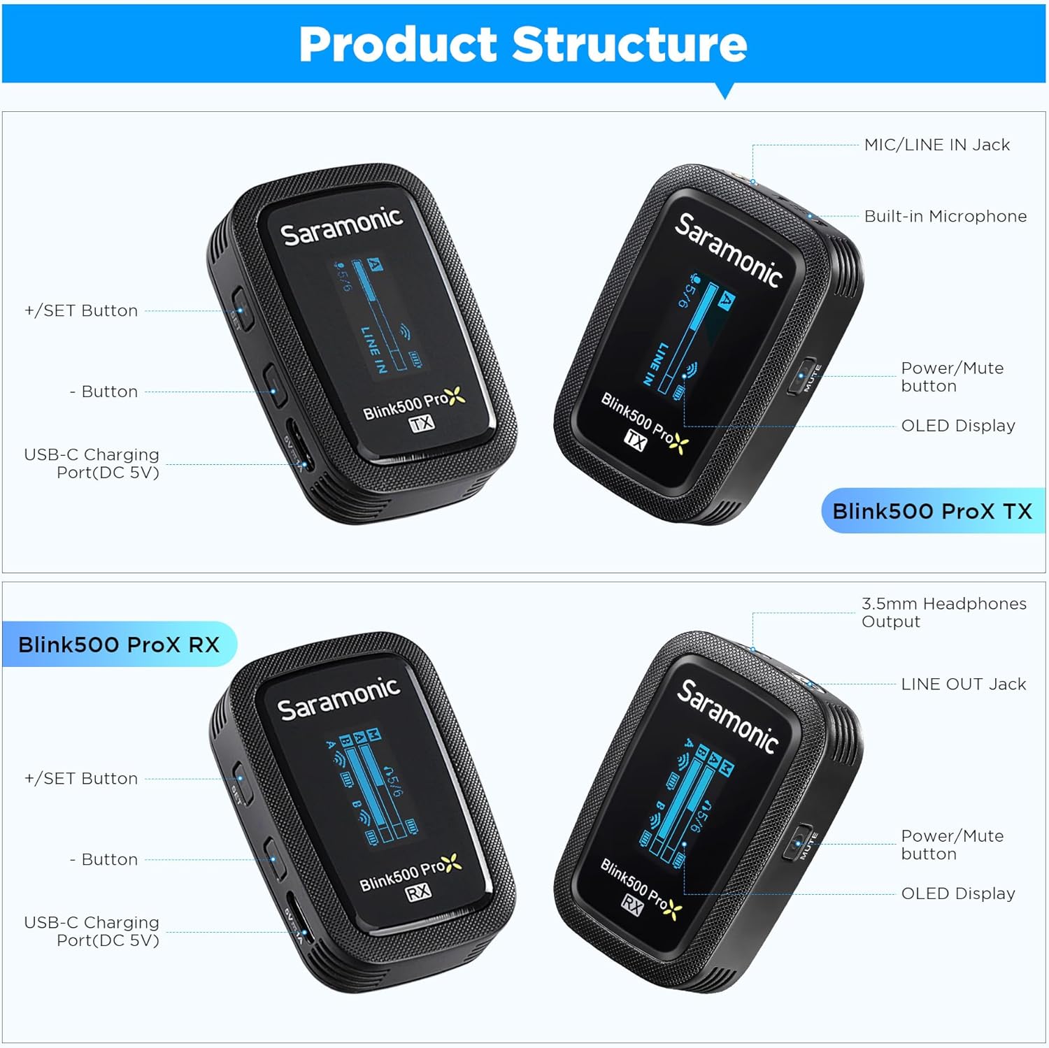 Saramonic Blink 500 ProX B2 Dual channel 2.4GHz wireless microphone system