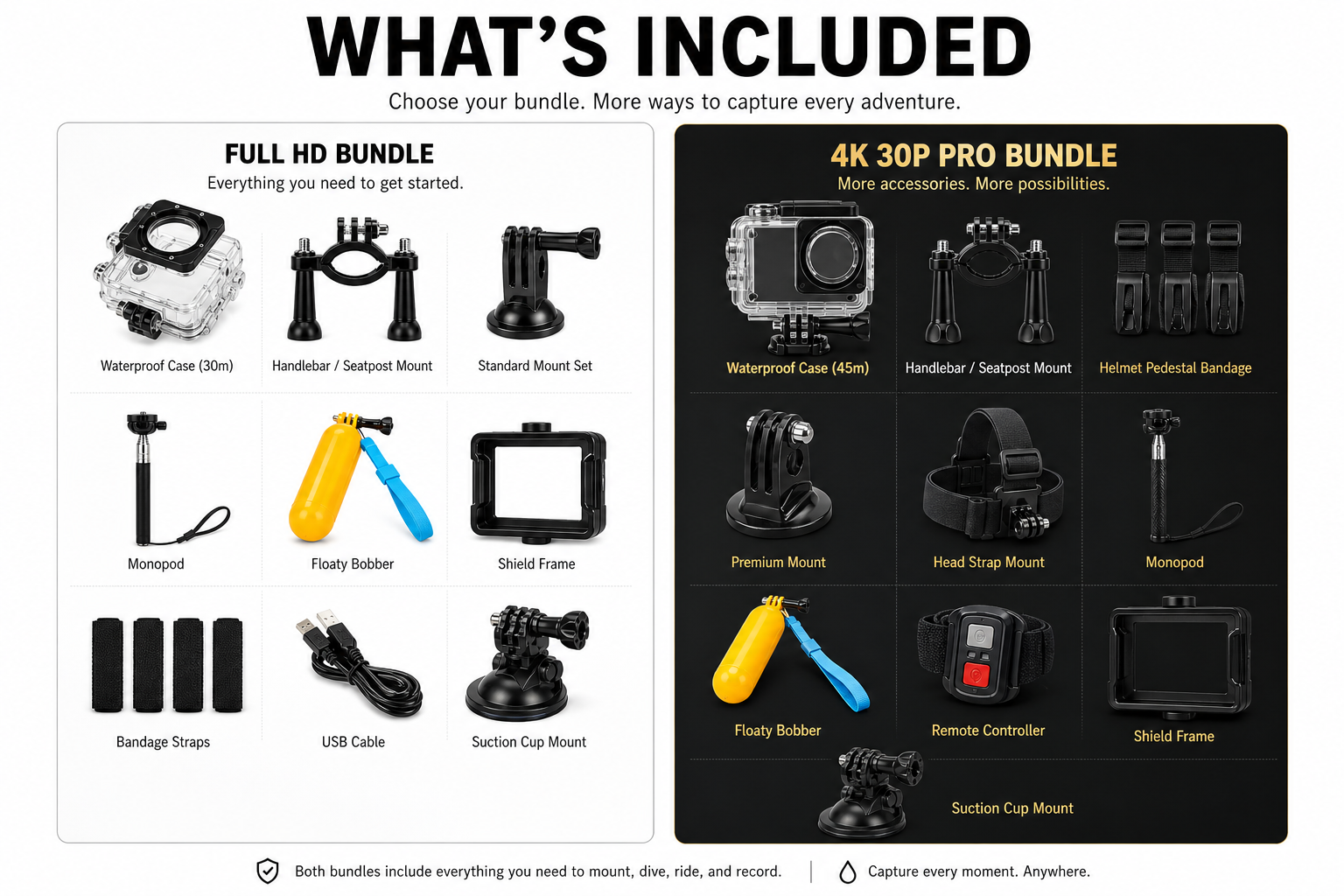 IQ&T Action Camera - Adventure Kit