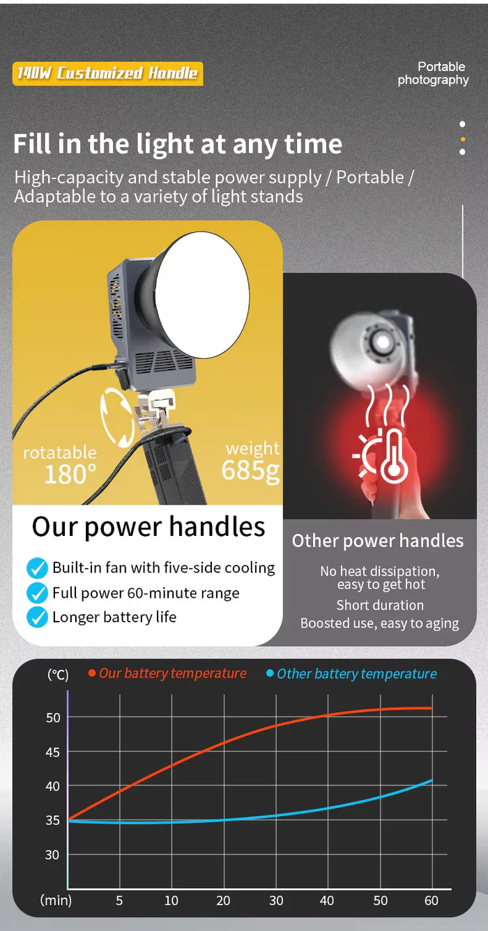 Mamen 100W RGB LED COB Professional LED Video Light with 140W Power Supply Handle