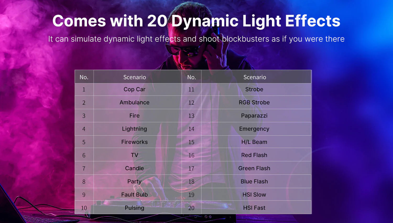 Ulanzi VL119 RGB LED Light Wand 2.0