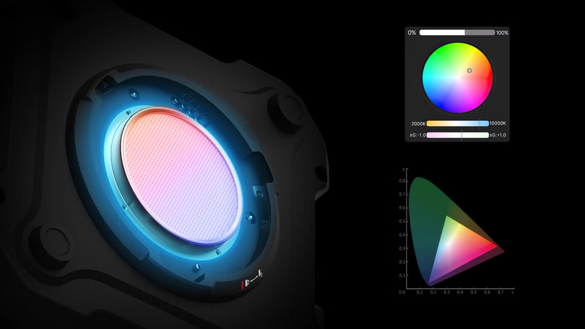Color Tuning Control With HSIC+ and x,y