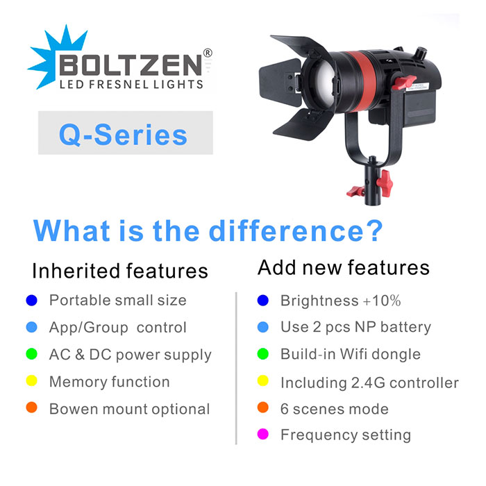 CAME-TV Boltzen Q-55S 55W Bi-Color LED Fresnel {2-Light Kit} with Case Q-55S-2KIT 21